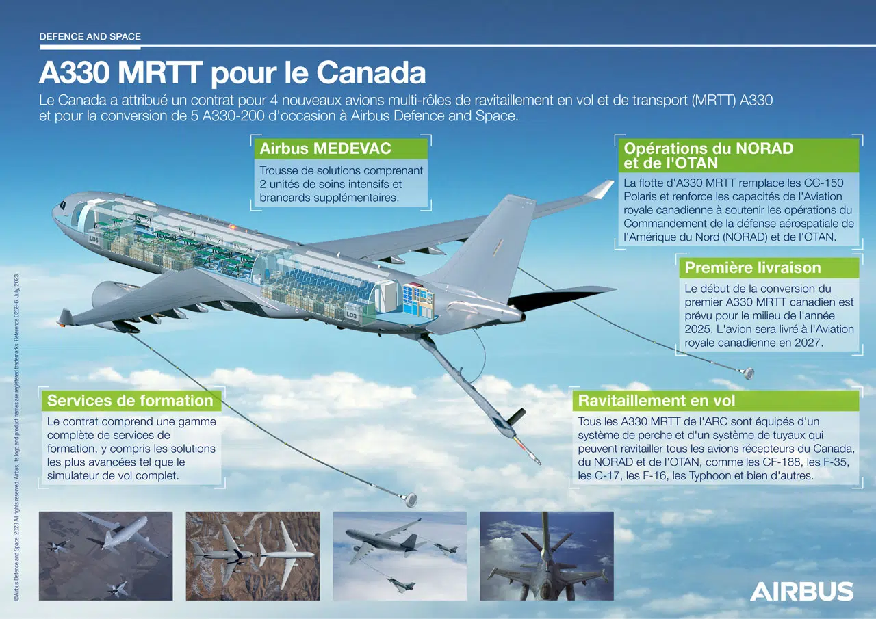 Remplacer le vieillissant CC-150 Polaris