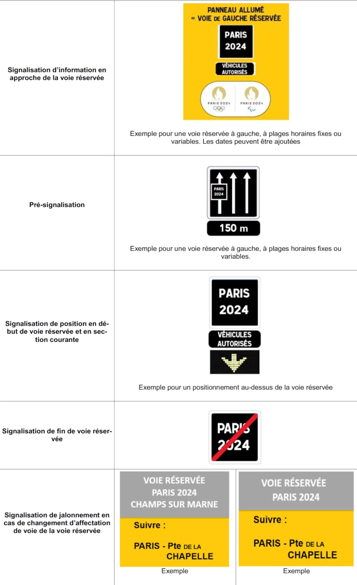 Application en signalisation dynamique