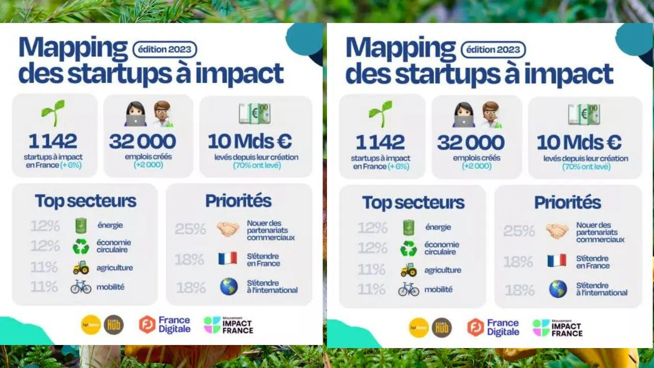 Mapping 2023 des Startups Françaises à Impact : Une révolution durable et innovante Mapping 2023 des Startups Françaises à Impact : Une révolution durable et innovante