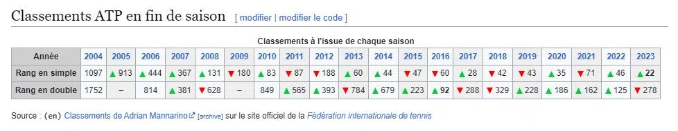 Classement ATP Mannarino depuis 2004