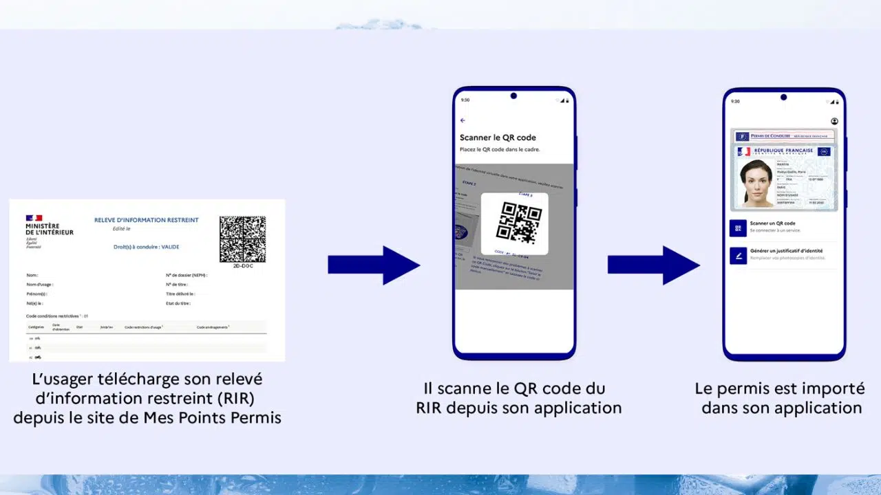 Permis de conduire numérique une révolution digitale au service des Français Permis de conduire numérique une révolution digitale au service des Français