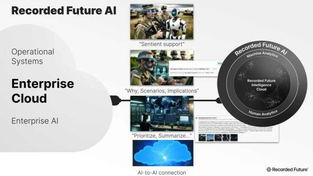 Recorded Future révolutionne le renseignement avec Enterprise AI Recorded Future révolutionne le renseignement avec Enterprise AI