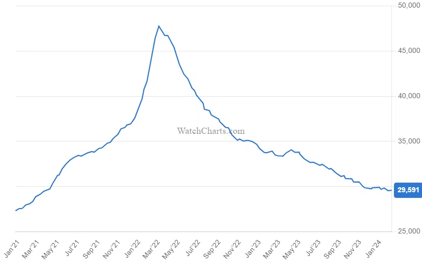 Un retournement de marché inattendu