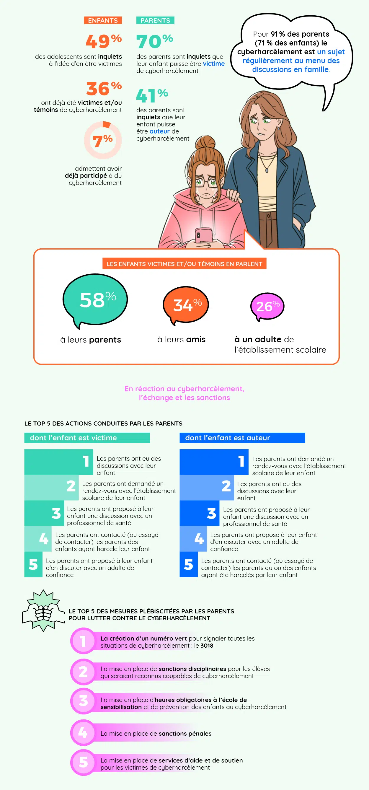 Le cyberharcèlement : une double facette préoccupante