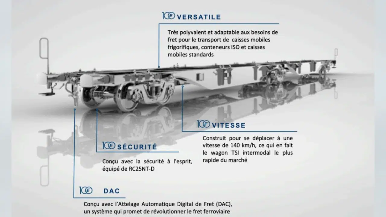 C'est le wagon intermodal le plus rapide d'Europe C'est le wagon intermodal le plus rapide d'Europe
