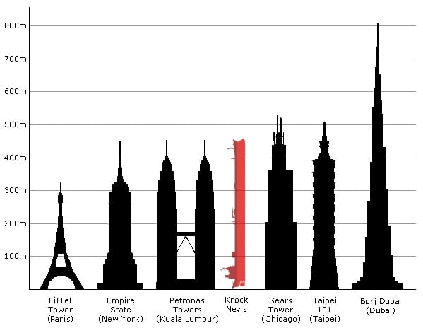 Source : Wikimedia common