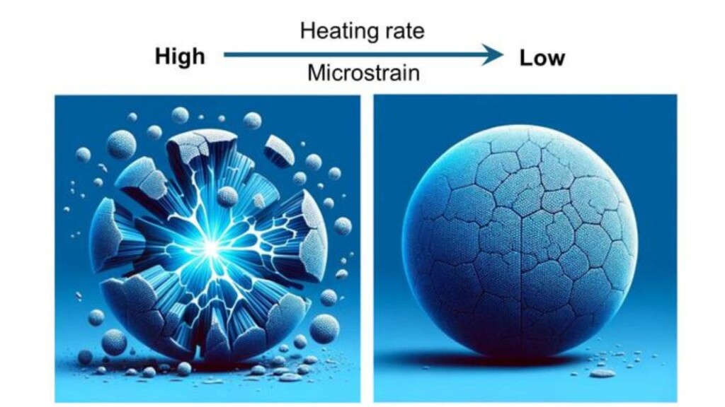 Innovation dans la conception des cathodes