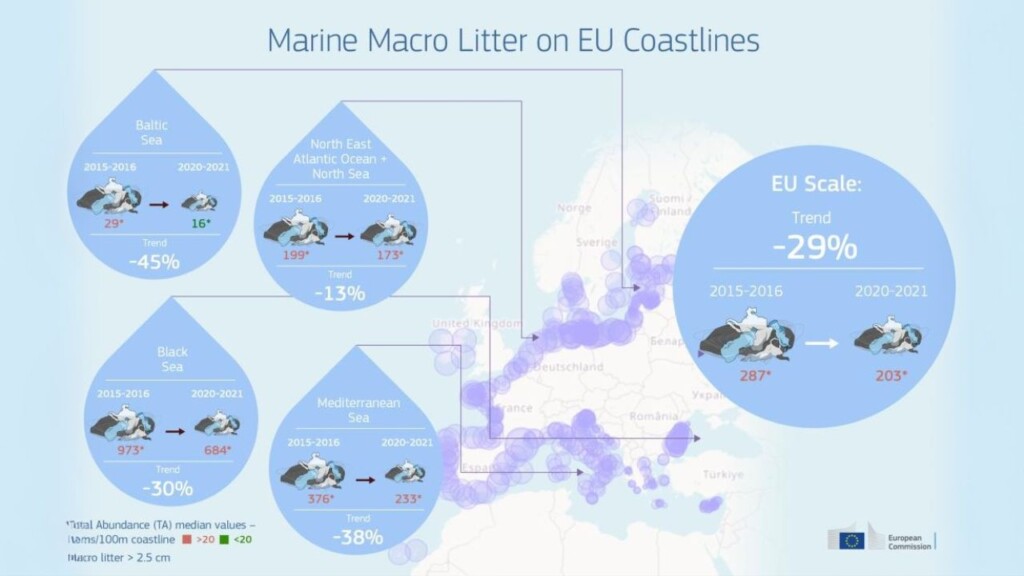 Une réduction significative mais insuffisante