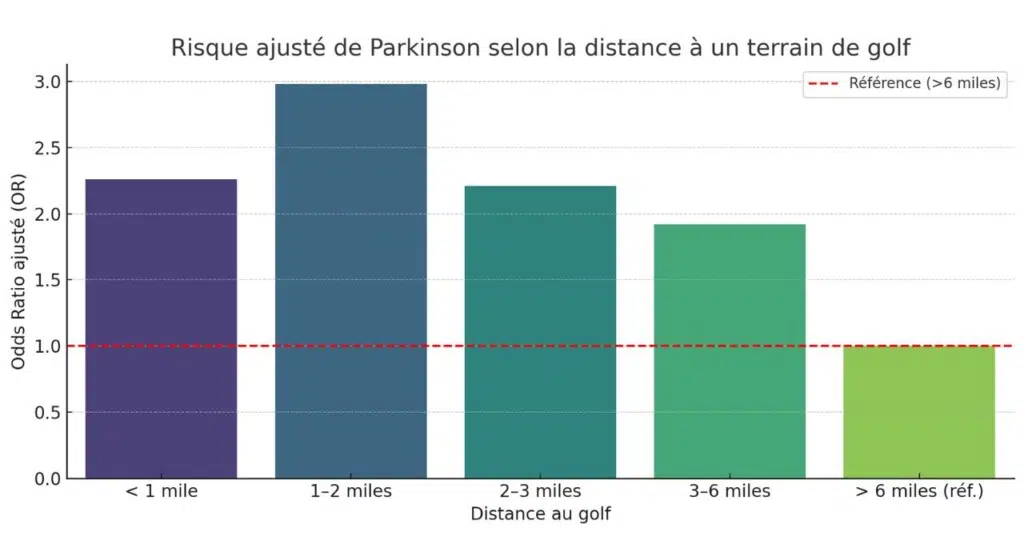 Des chiffres qui font réfléchir