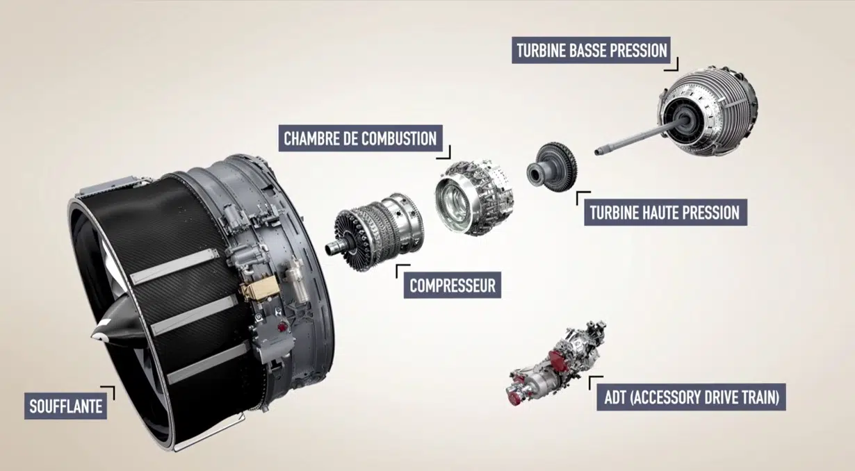 Le moteur LEAP-1A en vue éclatée.