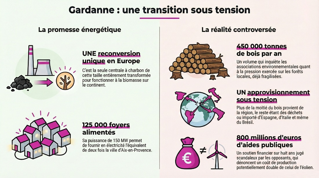 Centrale thermique de Gardanne - infographie (crédit : Media24.fr)