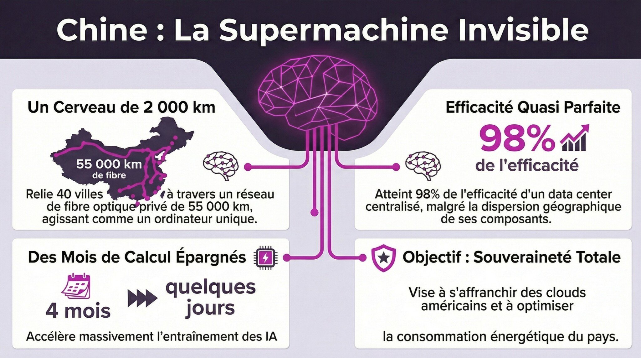 Infographie sur le plus vaste réseau informatique distribué du monde, baptisé Future Network Test Facility (FNTF).