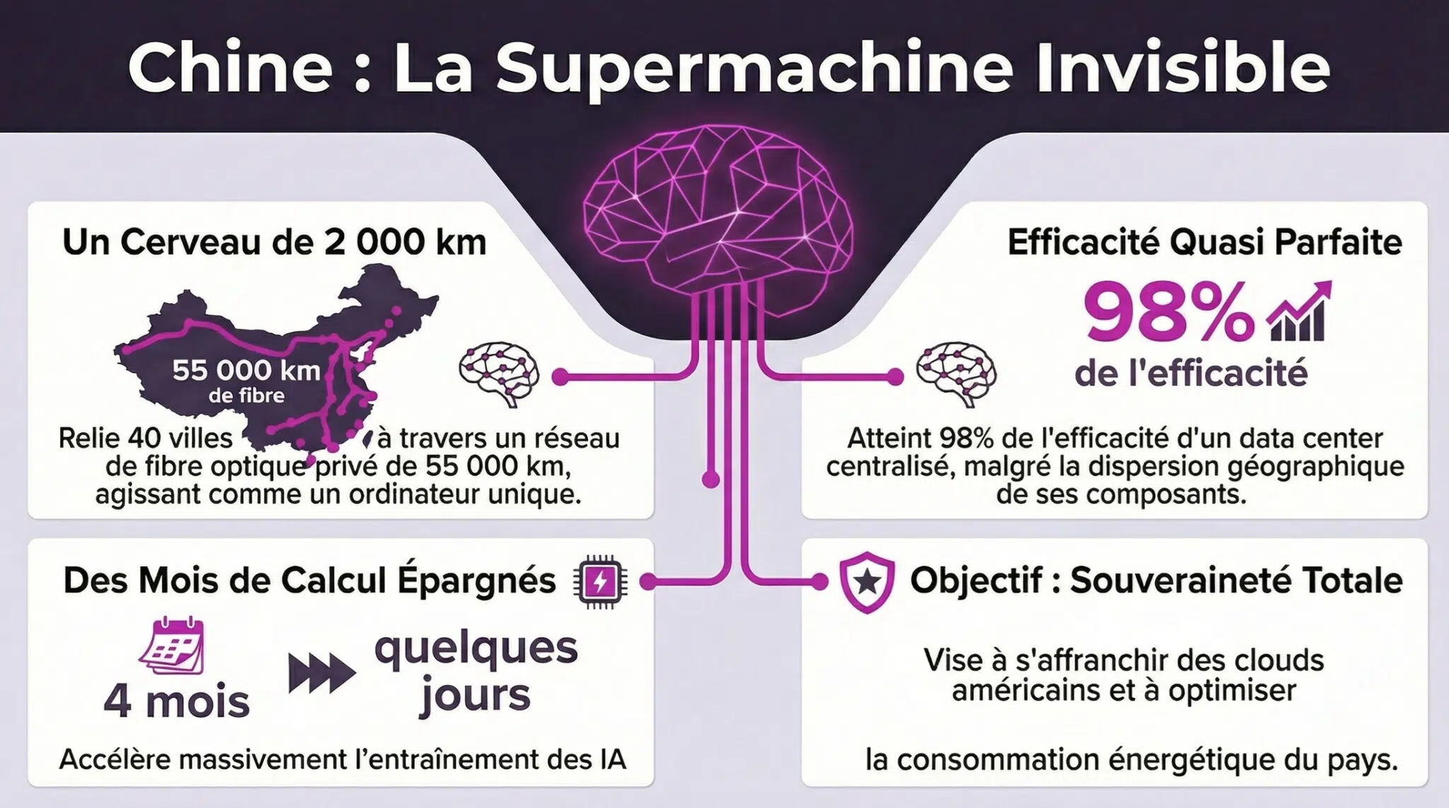 Infographie sur le plus vaste réseau informatique distribué du monde, baptisé Future Network Test Facility (FNTF).