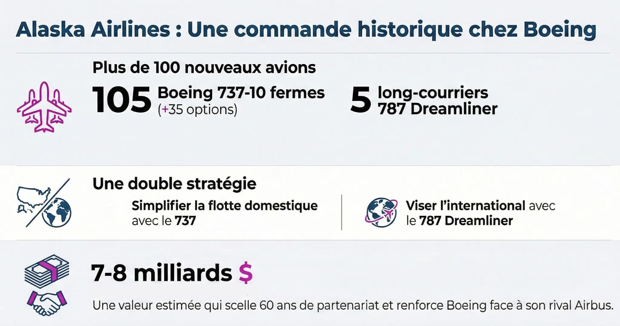 Contrat d'Alaska Airlines pour Boeing (jan 26) - crédit : Media24.fr