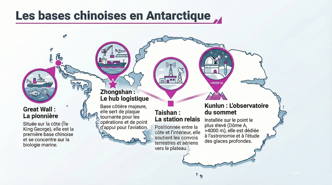 Bases chinoises en Antarctique en 2026 - infographie (source: Media24.fr)