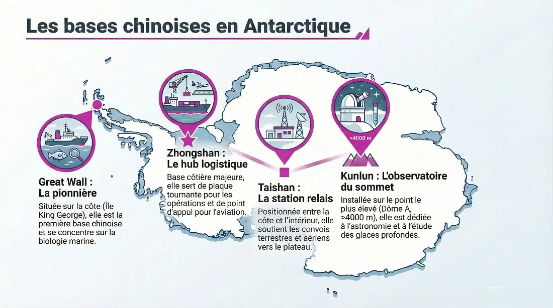 Bases chinoises en Antarctique en 2026 - infographie (source: Media24.fr)