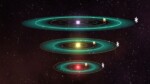 Découverte de la NASA : l'oxygène présent sur certaines planètes pourrait être un faux positif de vie extraterrestre