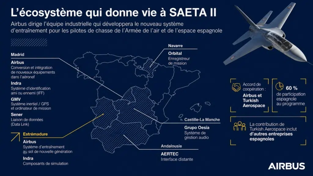 Airbus présente le programme ITS-C
