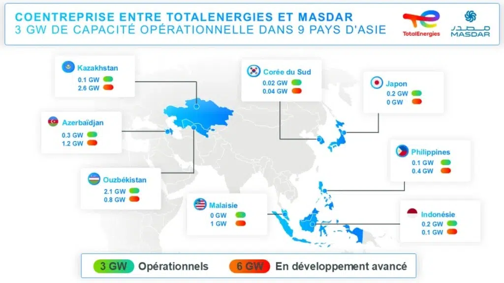 Alliance TotalEnergies et Masdar