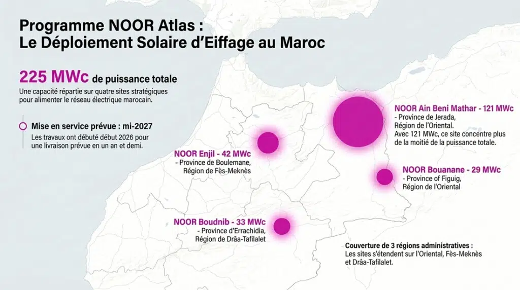 Déploiement solaire NOOR Atlas Maroc