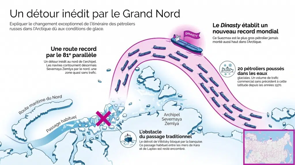 20 pétroliers à travers la Route maritime du Nord