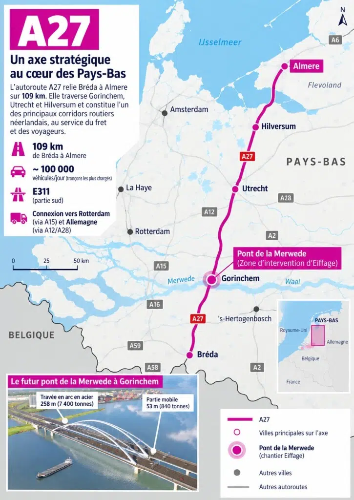 Axe stratégique aux Pays-Bas : A27