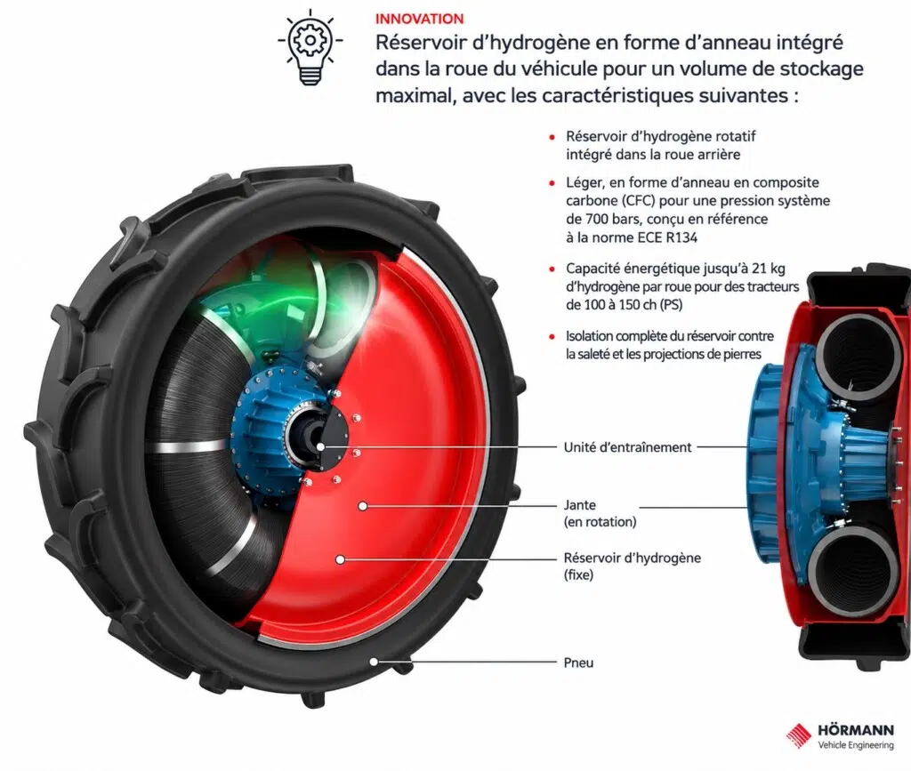 L'idée initiale vient du monde agricole avec le projet RAHD annoncé en janvier 2026 crédit : HÖRMANN Vehicle Engineering