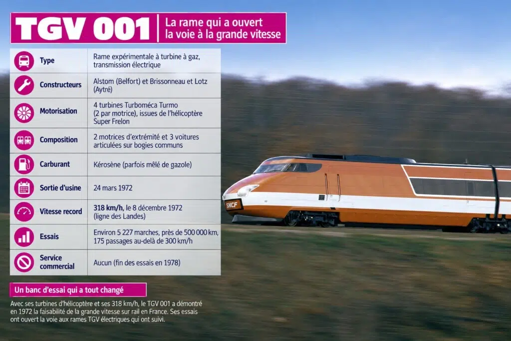 fiche technique TGV 001