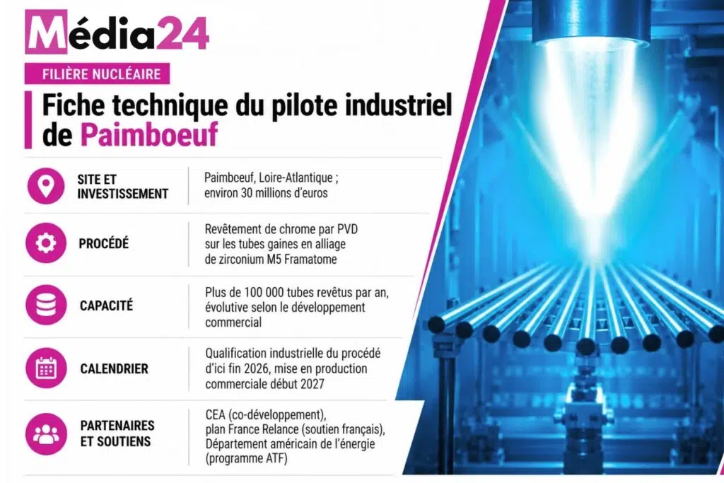 Fiche technique du pilote industriel de Paimboeuf