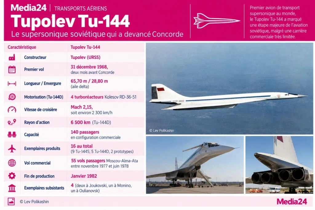 Fiche technique du Tupolev Tu-144
