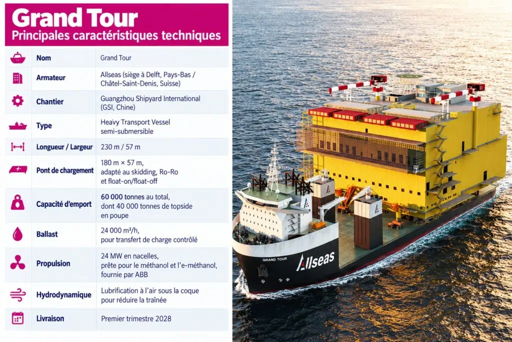 Le Grand Tour en chiffres