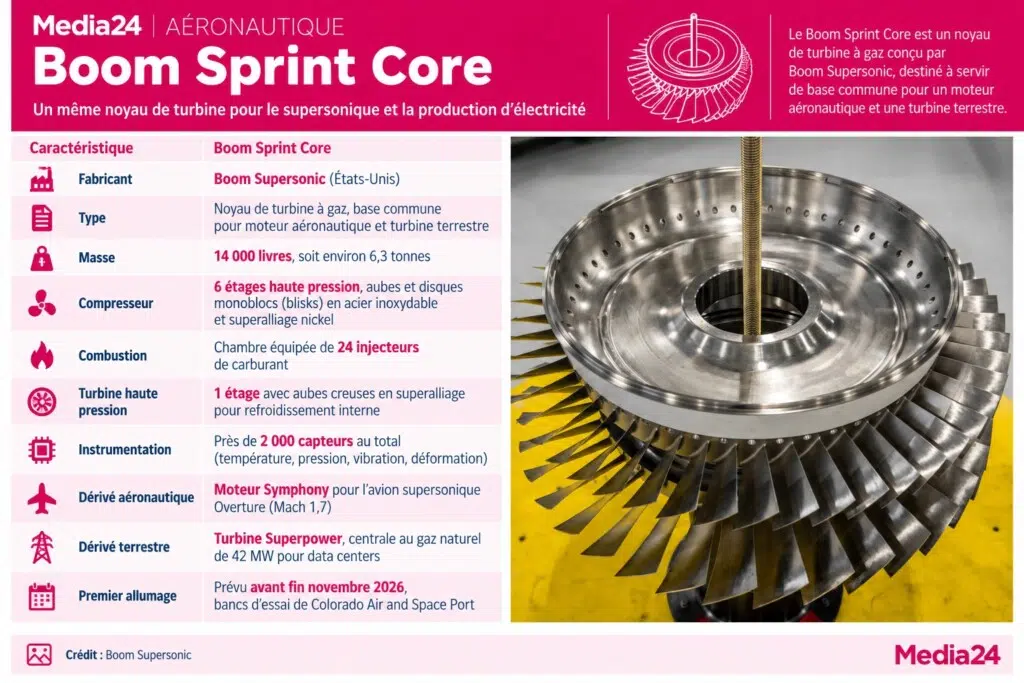 Fiche technique Boom Sprint Core