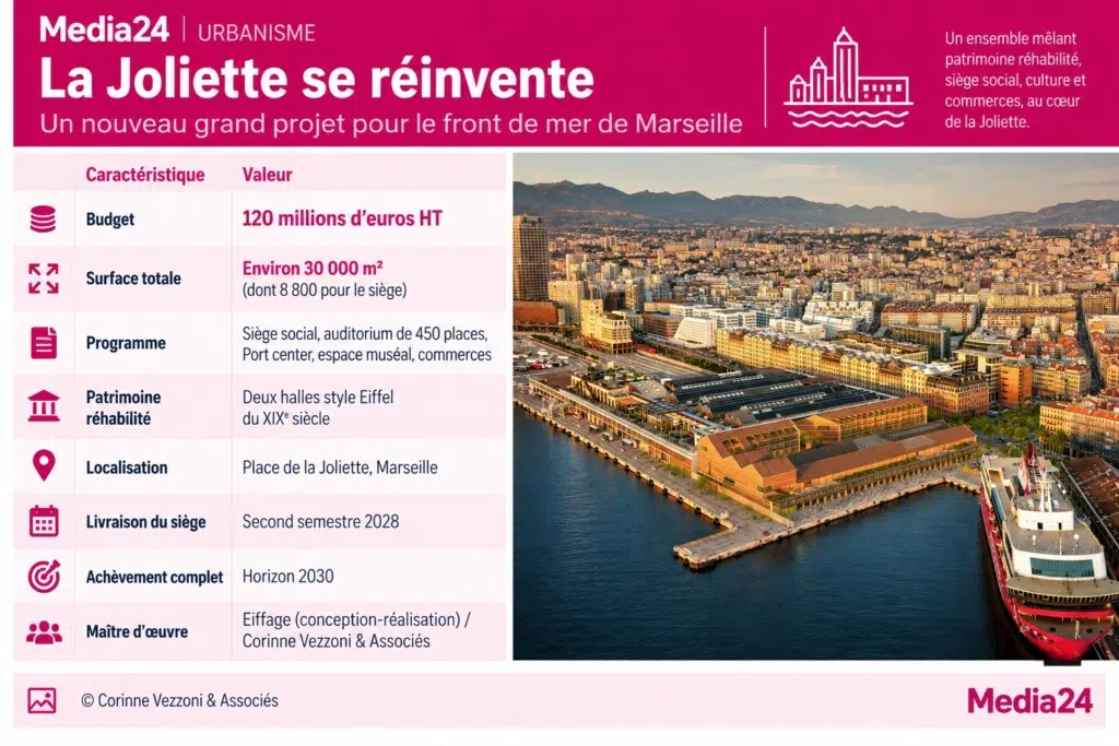 Fiche technique chantier Marseille Fos