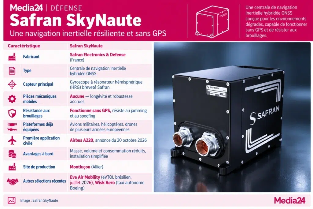 Fiche technique SkyNaute