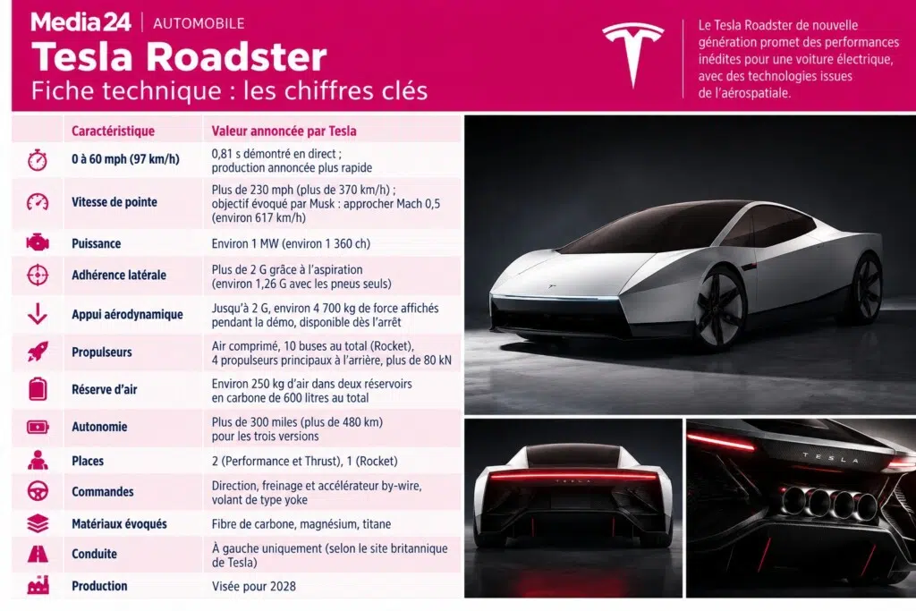 Fiche technique Tesla Roadster