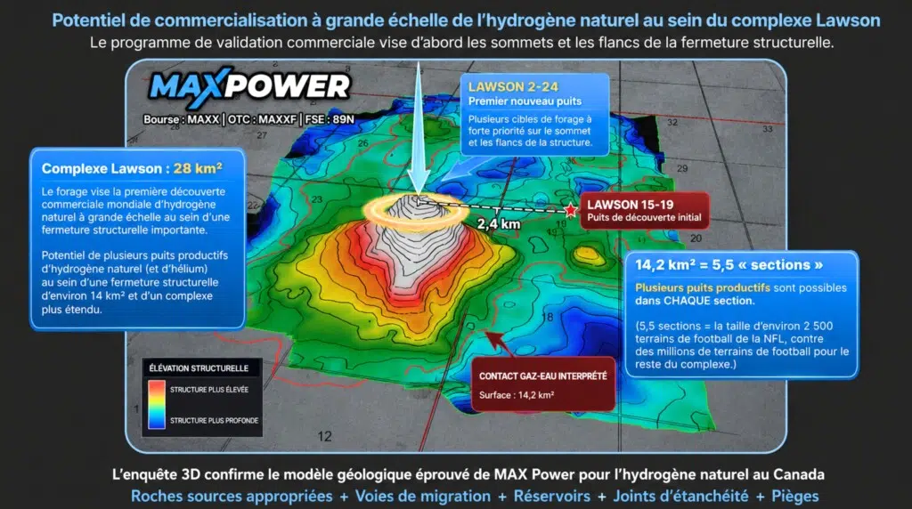 Crédit : MAX Power